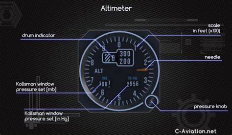 North ancestor Barren what is altimeter setting malt Specific Normal