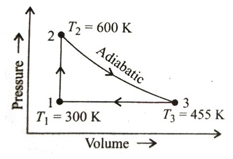 A Heat Engine Carries One Mole Of An Ideal Mono Atomic Gas Around The