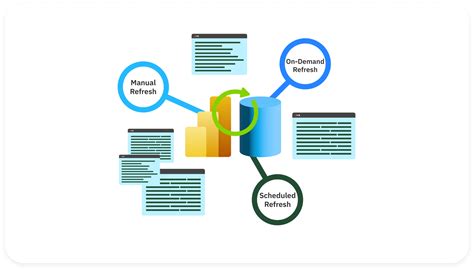 What Is Data Refresh In Power Bi And How To Set Up Power Bi Auto Refresh