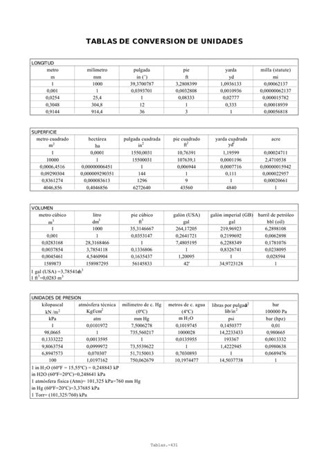 Tabla Unidades De Conversion