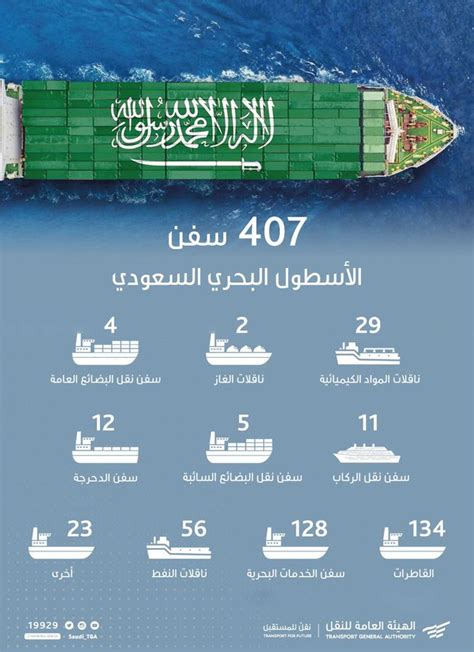 إنفوجرافيك ارتفاع عدد سفن الأسطول البحري السعودي معلومات مباشر