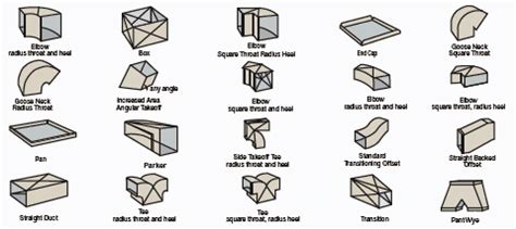 Types Of Duct Fittings