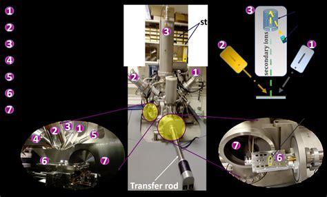 Image Of The Tof Sims Instrument Provided By Iontof With The