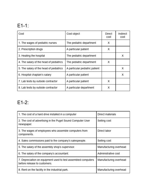 Homework Week 1 Download Free Pdf Salary Sales