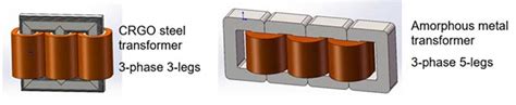 Amorphous Core Distribution Transformers Not All They Re Cracked Up