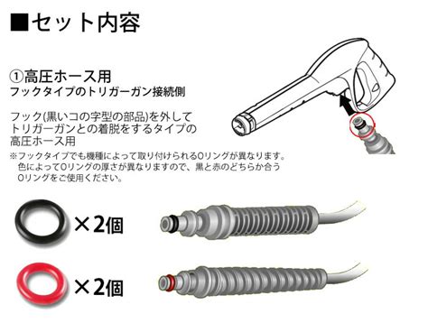 【楽天市場】【エントリーでp5倍】oリングセット高圧ホース、ノズル、アクセサリー等の接続部に付いている交換用oリング（ケルヒャー