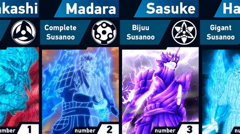 Power Levels Of Susanoo Naruto And Boruto Youtube