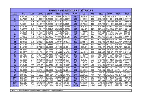 Tabela De Cargas Elétricas Braincp