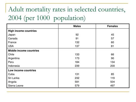 Ppt Vital Statistics Powerpoint Presentation Free Download Id 1982162