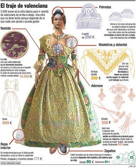 Trajes De Fallera Estilo Y Belleza