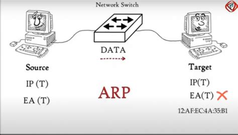 ARP Protocol, Address Resolution Protocol (ARP), Computer network