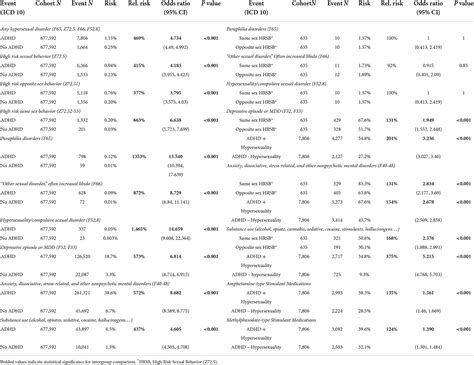 Frontiers H Is For Hypersexual Sexuality In Youths With Adhd