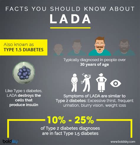 Lada Diabetes Symptoms - DiabetesWalls