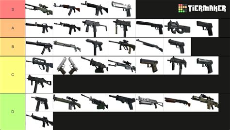 CSGO Weapons Tier List (Community Rankings) - TierMaker