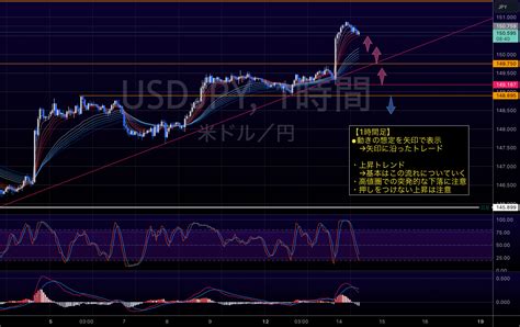 Fx ドル円 相場分析 2024214 Takashifxによるfxidcusdjpyの分析 — Tradingview