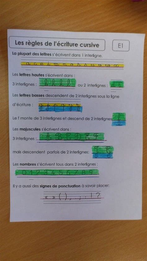 Fiches Sur Les Confusions De Sons Artofit