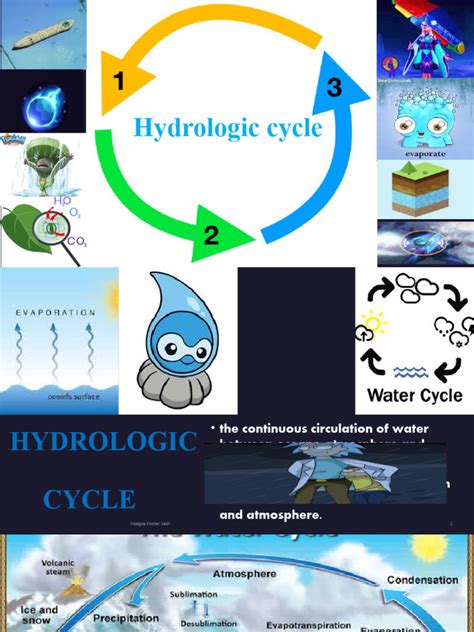 Hydrologic Cycle | PDF | Water | Water Cycle