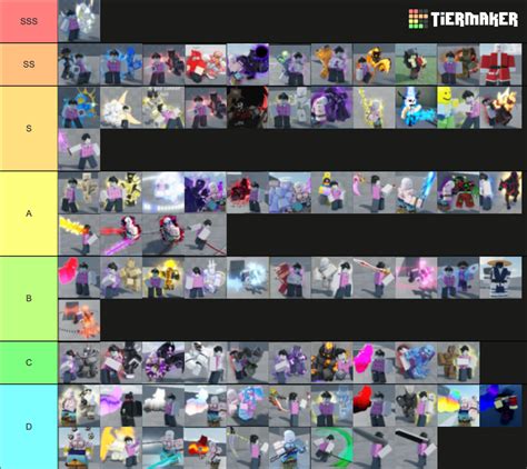 Skins Aut Tier List Community Rankings Tiermaker