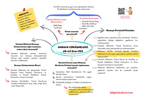 Amasya Görüşmeleri Lgs Ders Notu Bilginin Kalesi