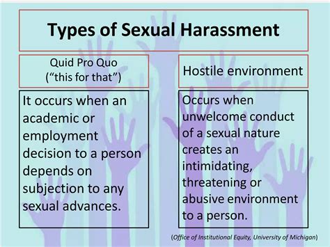 Understanding Sexual Harassmentpptx