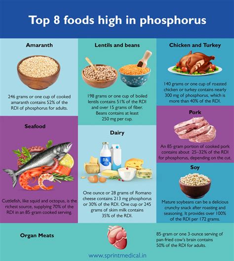 Phosphorus Uses Benefits Side Effects Dosage More 40 Off