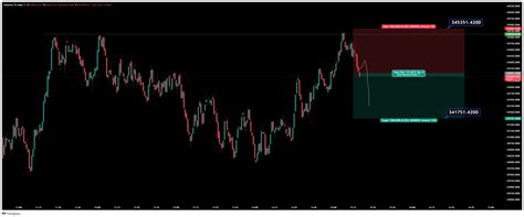 Tradingview Chart — Tradingview