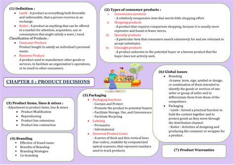 Mkt Mindmap Chapter Fundamental Of Marketing Chapter