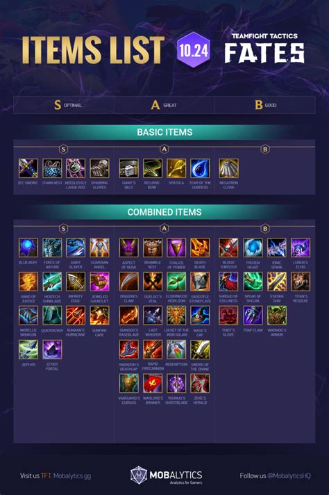 Tft Item Cheat Sheet Best Combos Item Guide Patch 10 24 Mobalytics