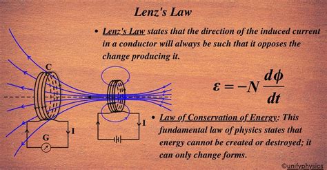 Lenzs Law Unifyphysics