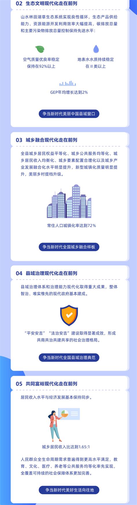 【政策图解】一图读懂安吉“十四五”规划和2035年远景目标建议