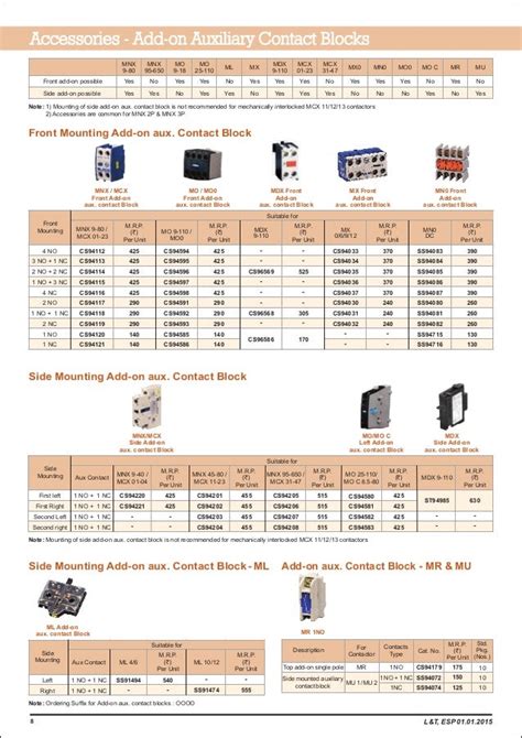 Contactor Selection Chart For Star Delta Starter Chart Walls Contactor Selection Chart For