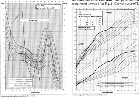 Figure 1 From The Role Of The Newborn Screening Programme Nsp For The