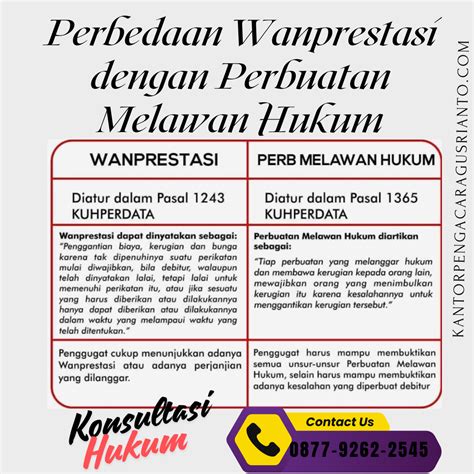 Perbedaan Wanprestasi Dengan Perbuatan Melawan Hukum