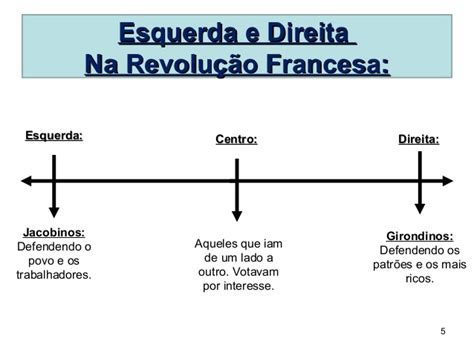 Monarquia Constitucional Revolucao Francesa - História - Prof. Écio: Revolução Francesa (parte 02) Monarquia ...
