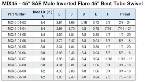 Buy Mix45 04 06 14 Hose X 38 Sae Male Inverted Flare 45 Degree