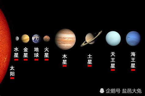 太阳系八大行星的距离究竟有多大？转换成相对距离让你感受下腾讯新闻