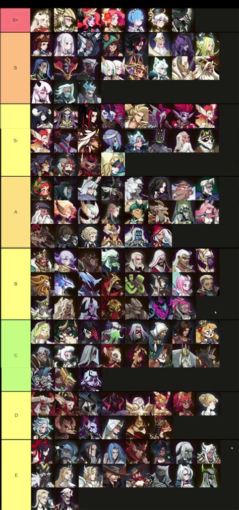 Hero Tier List for September; Furry Hippo Gaming : r/afkarena