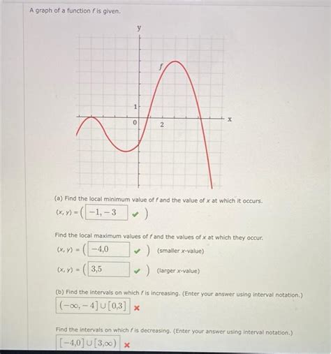 Solved A Graph Of A Function Fis Given у 1 X 2 A Find The