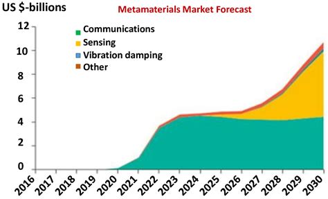 Metamaterials Encyclopedia MDPI