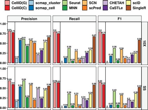 10x Genomics Dataset 10x Genomics Bioz