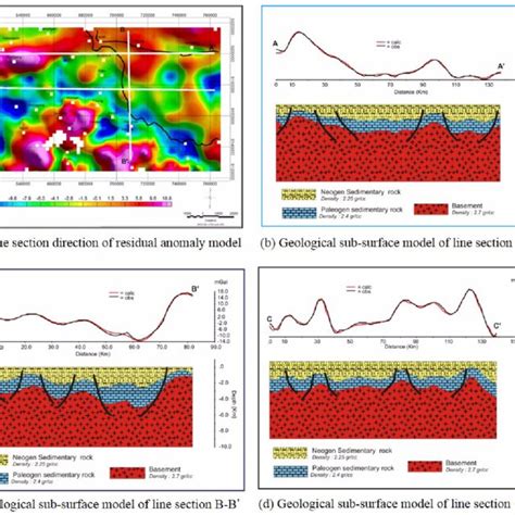 Line Section Direction And Subsurface Geological Model Of Aa Bb And