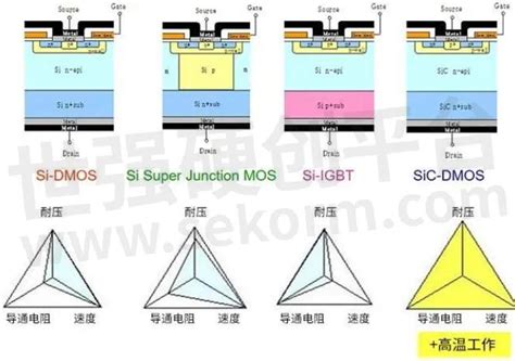 Sic Mosfet Si Mosfetigbt