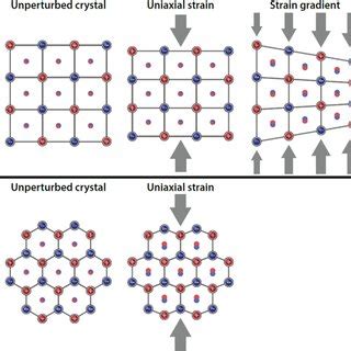 Illustration Of Symmetry Breaking Mechanism And The Possible Emergence