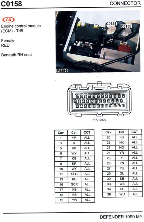 DIAGRAM Land Rover Discovery 2 Td5 Wiring Diagram WIRINGSCHEMA