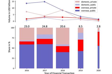 New Coal Fired Power Plants In The Global South Are Often Driven By The