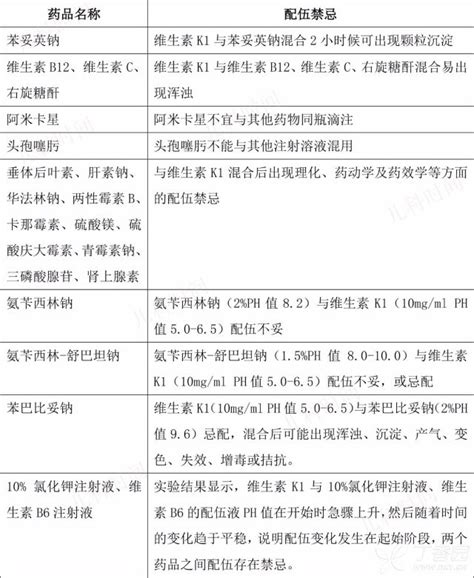 维生素 K1 平喘超说明书 VS 临床经验之争