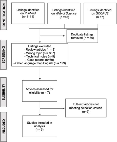 Systematic Review Flowchart Including Inclusion And Exclusion Criteria Nbkomputer