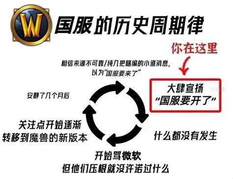 暴雪要回归了？ Nga玩家社区