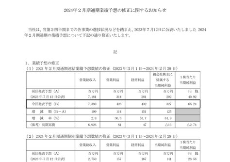 2687 シー・ヴイ・エス・ベイエリア 2024年2月期通期業績予想の修正に関するお知らせ（20231011 1600提出）