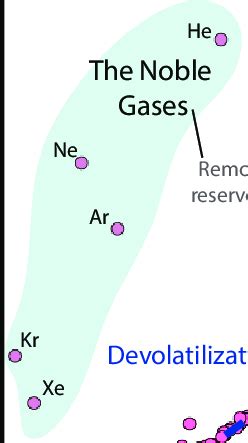 The composition of CI (carbonaceous chondrite, Ivuna type) chondritic ...